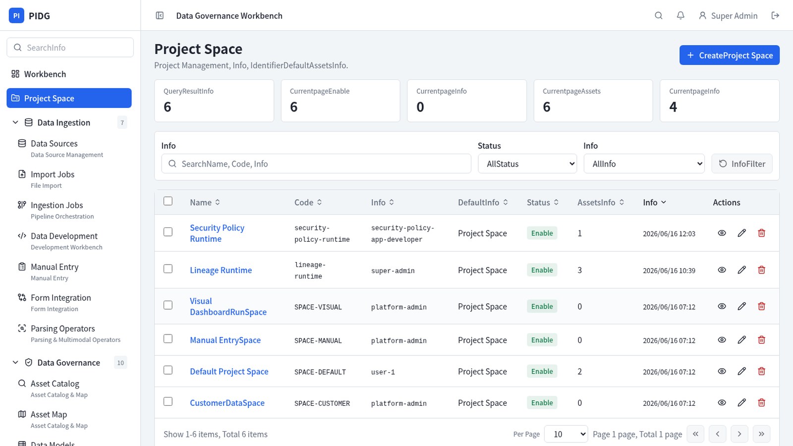 PIDG — Project space management